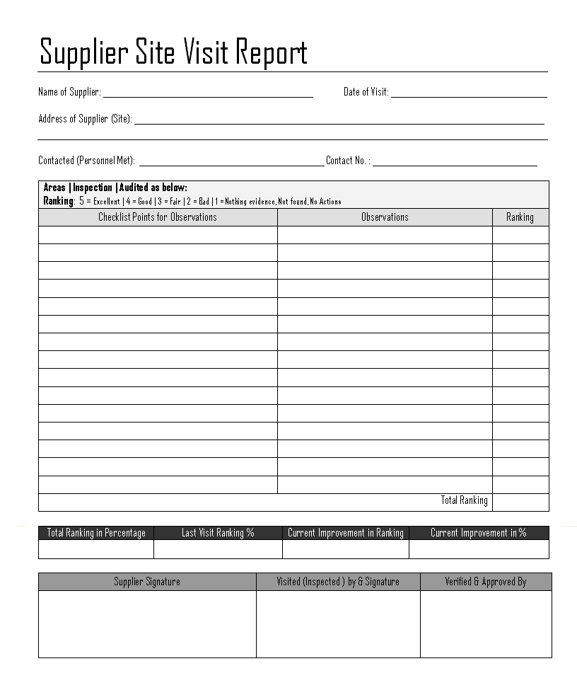 Supplier Site Visit Report – Within Engineering Inspection Report Template
