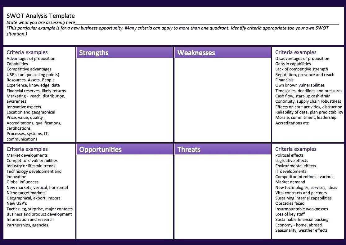 Swot Analysis Template Excel | Template Business Intended For Gap Analysis Report Template Free