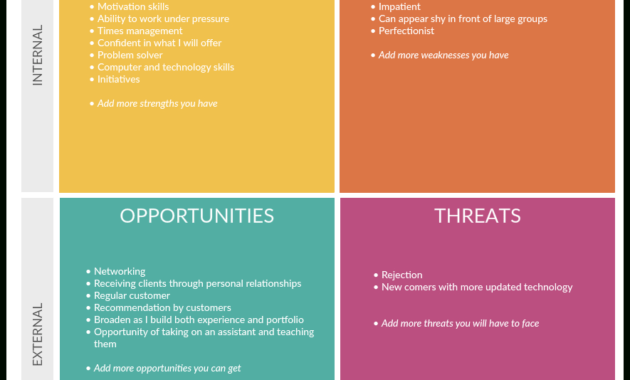 Swot Analysis Templates | Editable Templates For Powerpoint in Swot Template For Word