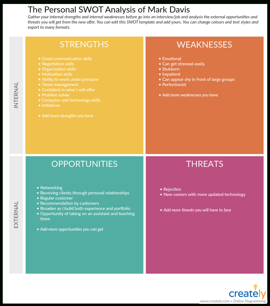 Swot Analysis Templates | Editable Templates For Powerpoint In Swot Template For Word