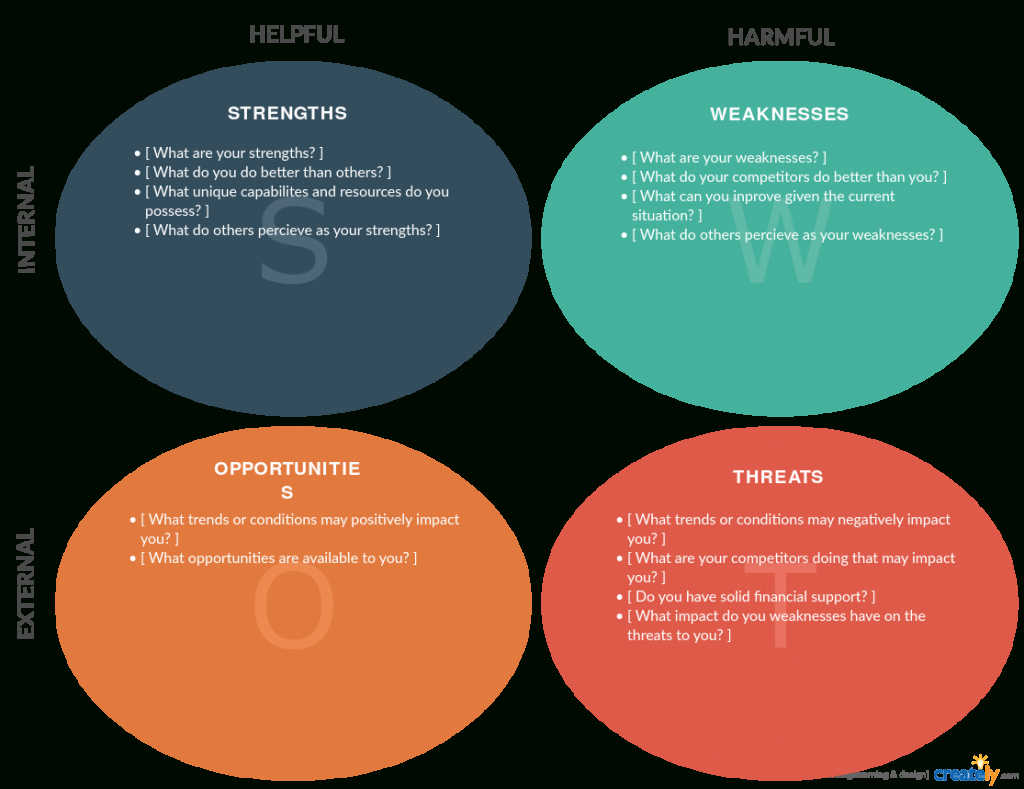Swot Analysis Templates | Editable Templates For Powerpoint Regarding Swot Template For Word