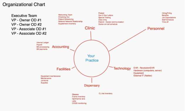 Team Charter Template Powerpoint - Atlantaauctionco within Team Charter Template Powerpoint