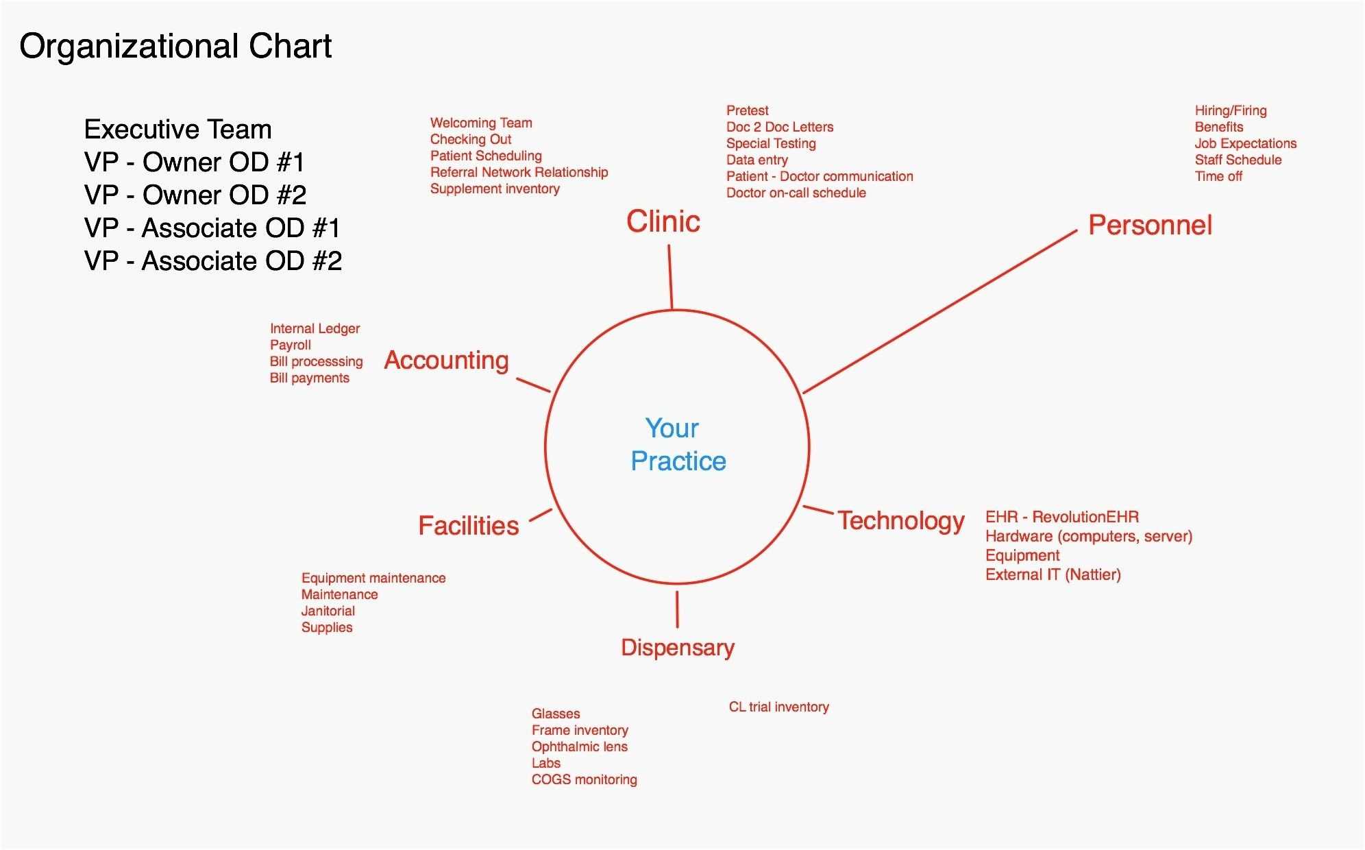 Team Charter Template Powerpoint – Atlantaauctionco Within Team Charter Template Powerpoint