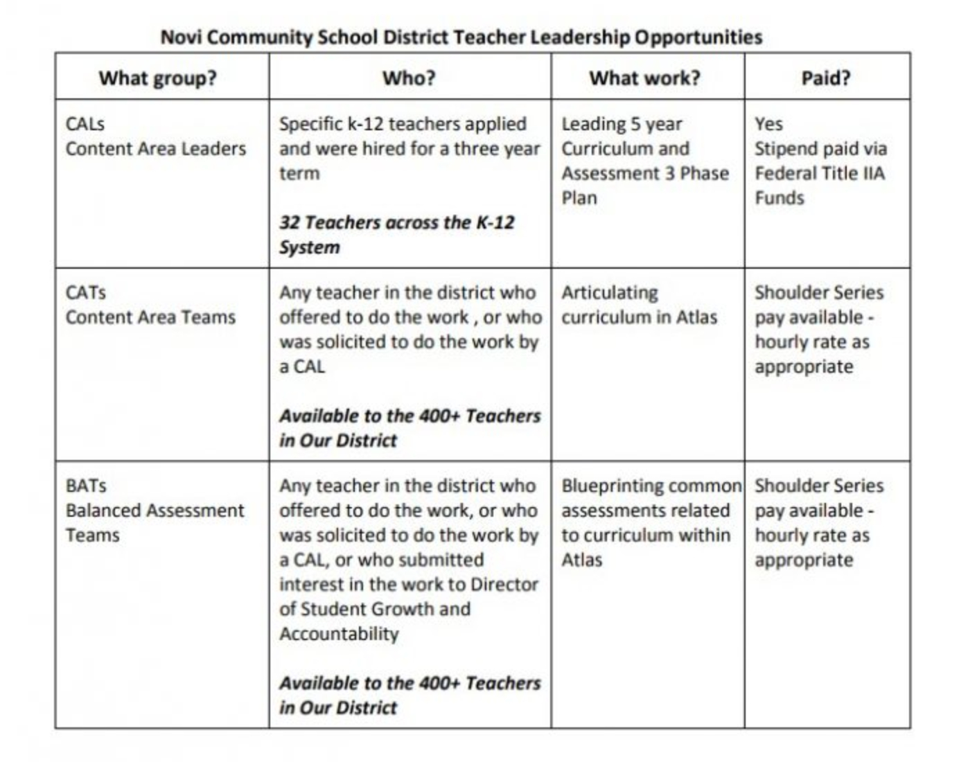 Template Examples For Designing Your Curriculum Map – Atlas With Regard To Blank Curriculum Map Template