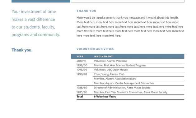 Template Volunteer Reportjeffrey Hsu - Issuu inside Volunteer Report Template