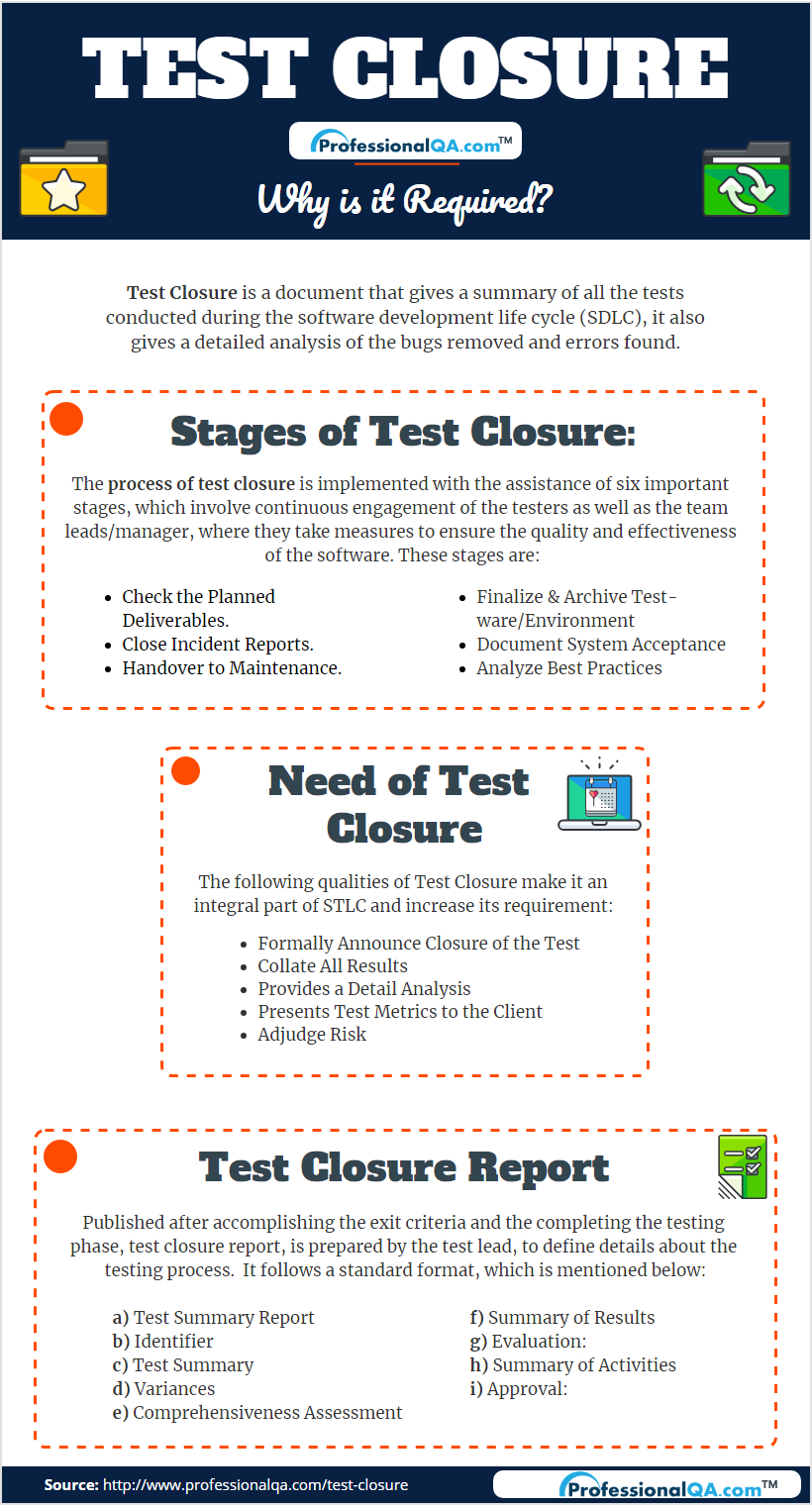 Test Closure:why It's Required? Inside Test Summary Report Template