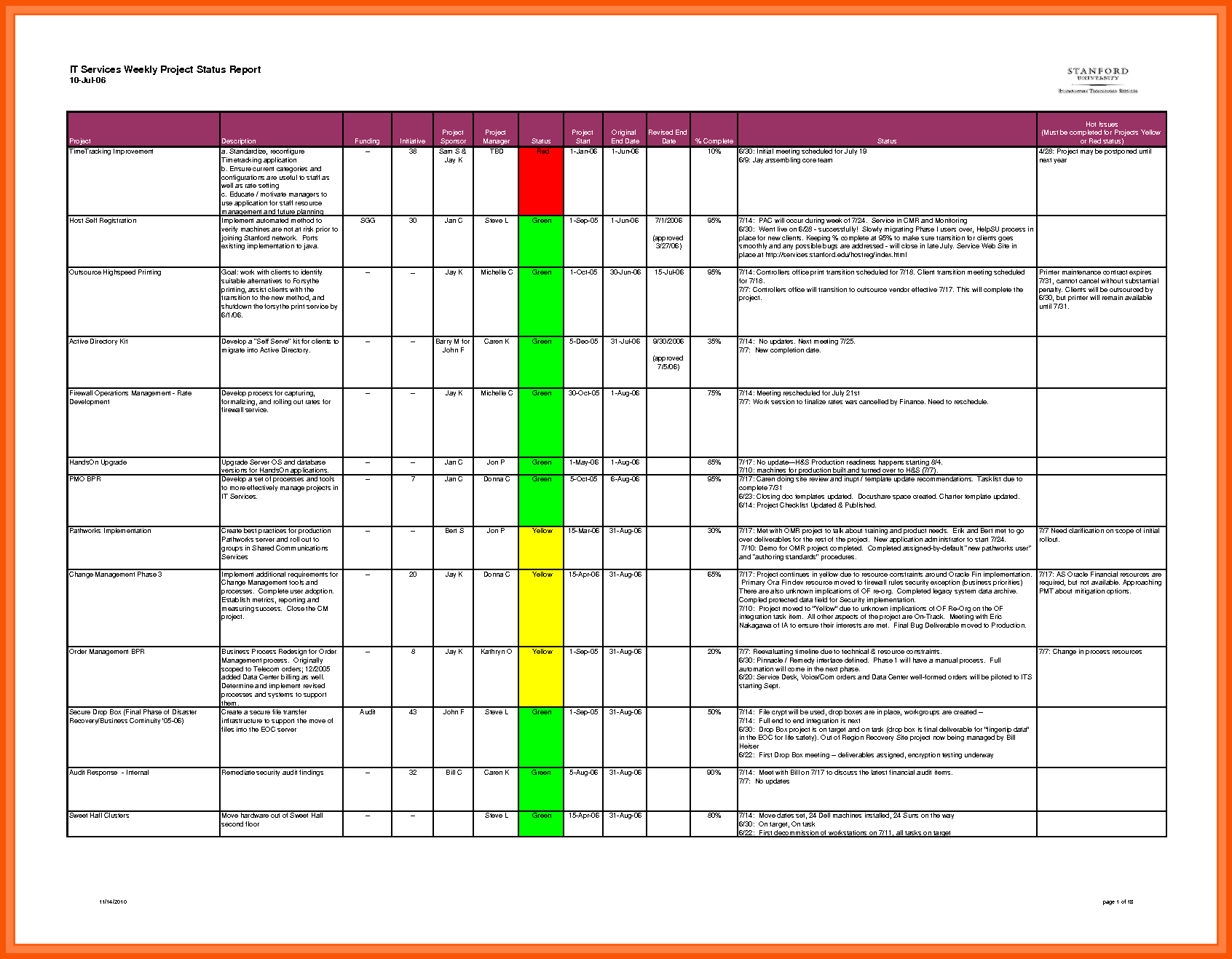 Testing Weekly Status Report Template – Atlantaauctionco For Thermal Imaging Report Template