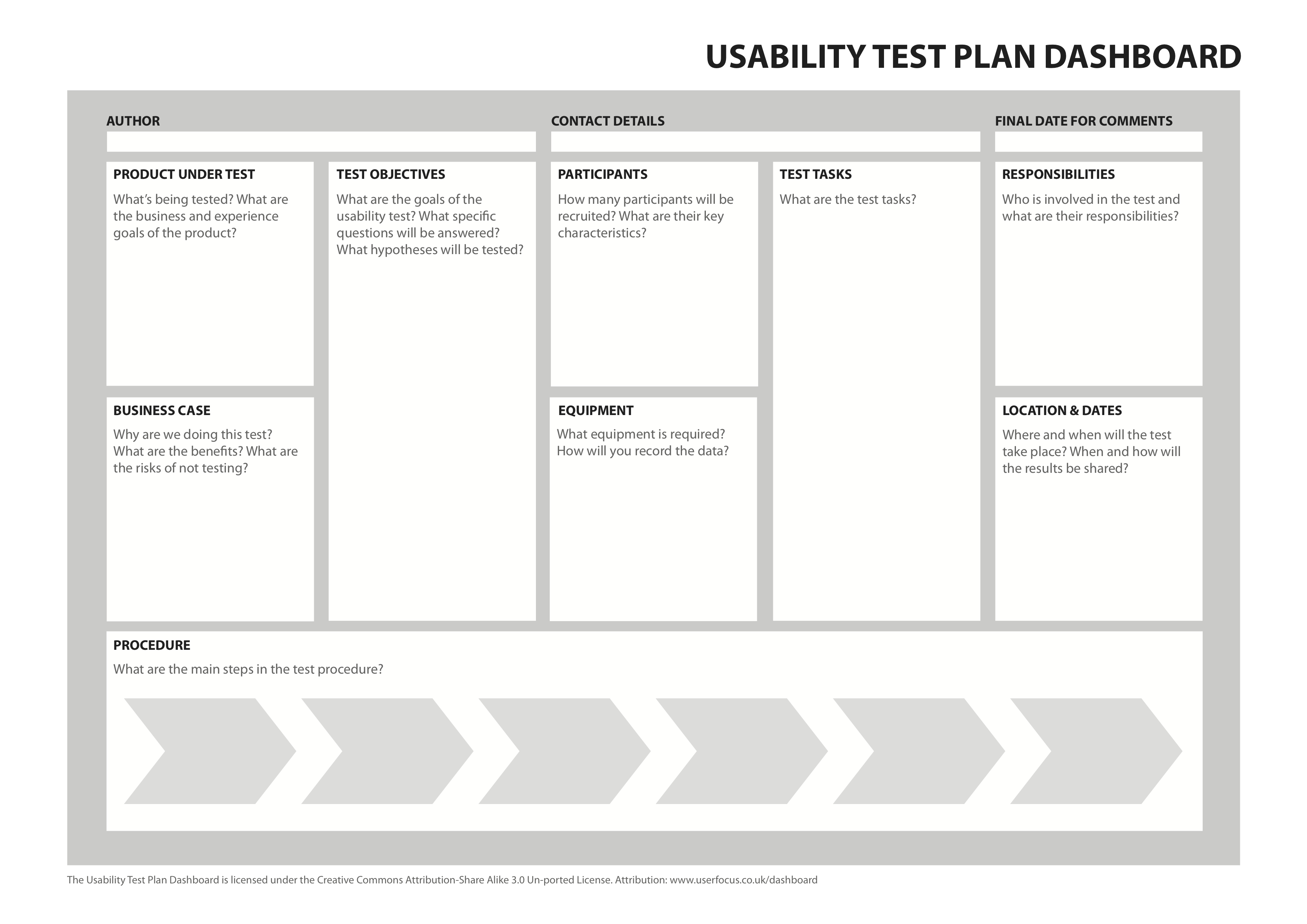 The 1 Page Usability Test Plan – David Travis – Medium With Usability Test Report Template