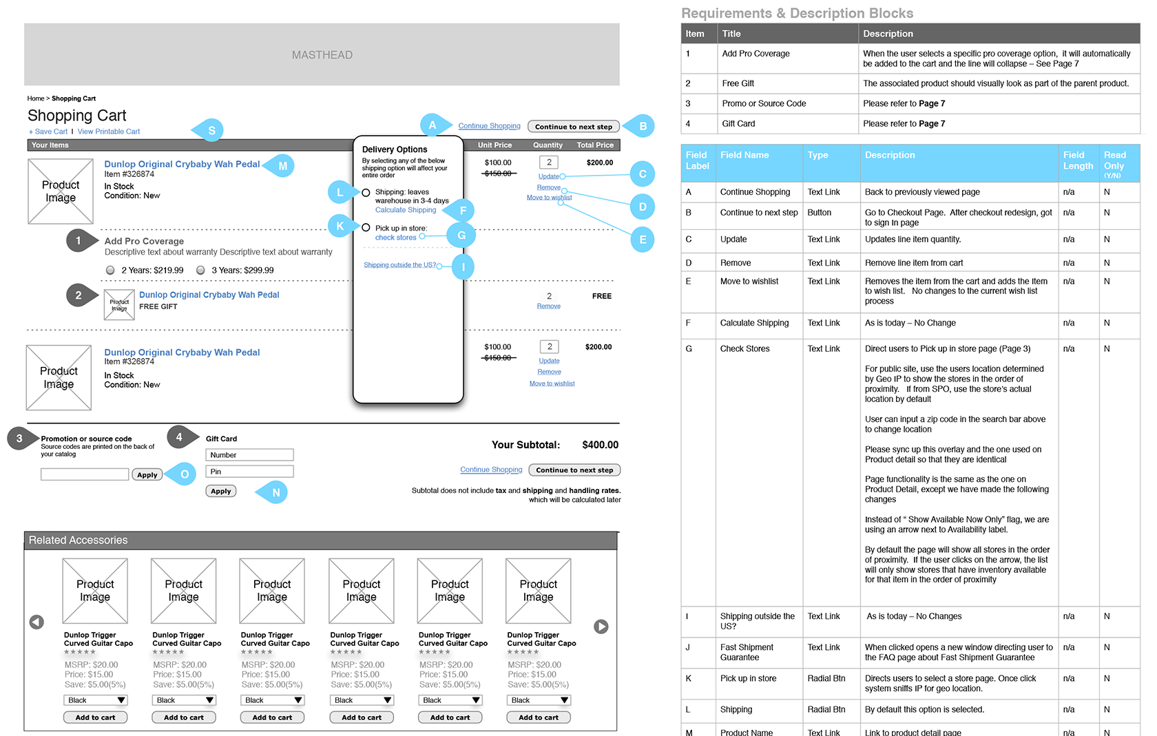 The 10 Ux Deliverables Top Designers Use | Toptal Pertaining To Ux Report Template