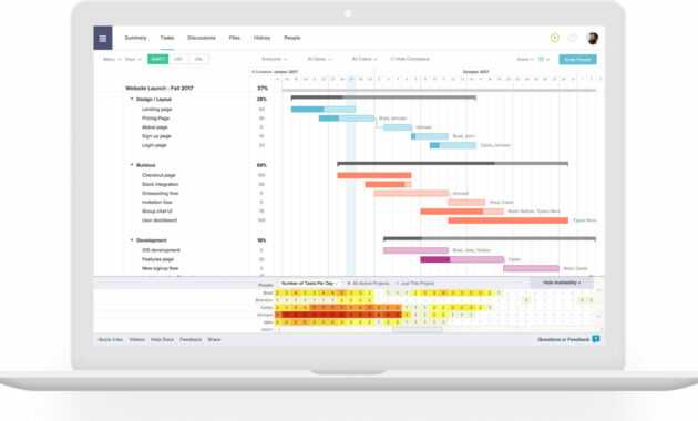 The 5 Best Project Report Templates For Simple Reporting with regard to Good Report Templates