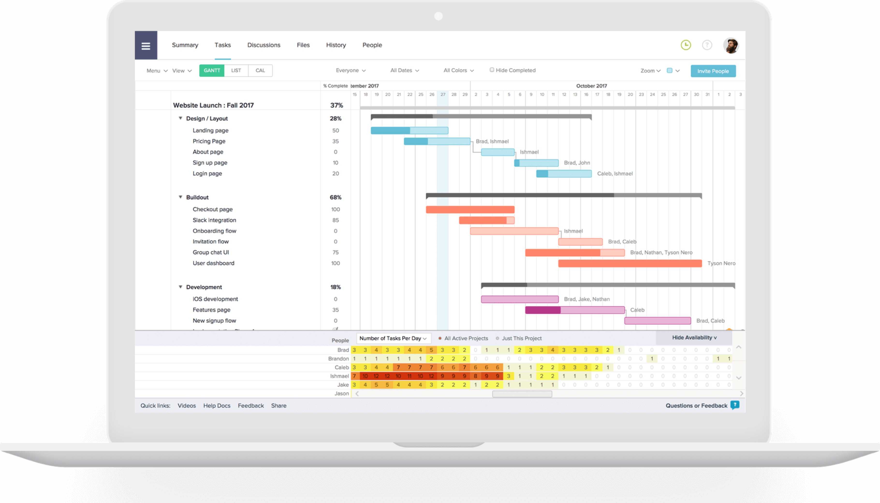 The 5 Best Project Report Templates For Simple Reporting With Regard To Simple Project Report Template