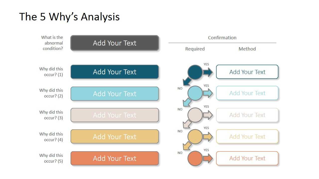 The 5 Why’S Powerpoint Template Within Root Cause Analysis Template Powerpoint