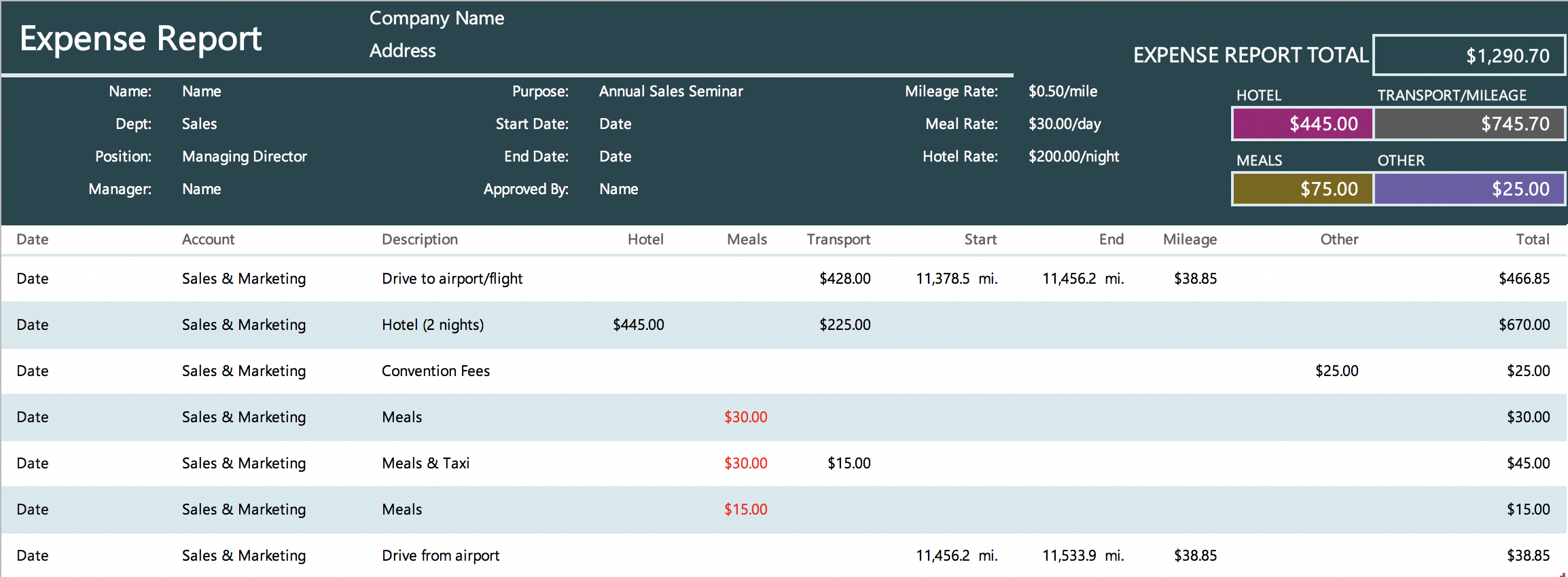 The 7 Best Expense Report Templates For Microsoft Excel With Expense Report Spreadsheet Template