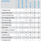 The Basics Of Clinical Trial Centralized Monitoring For Monitoring Report Template Clinical Trials