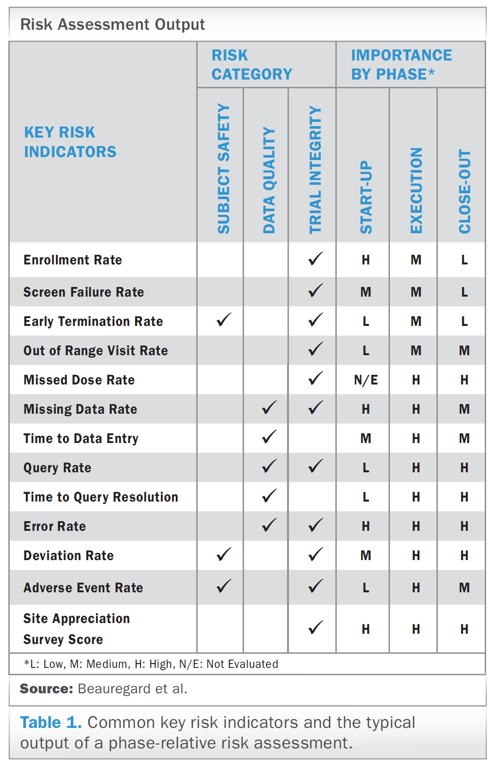 The Basics Of Clinical Trial Centralized Monitoring For Monitoring Report Template Clinical Trials