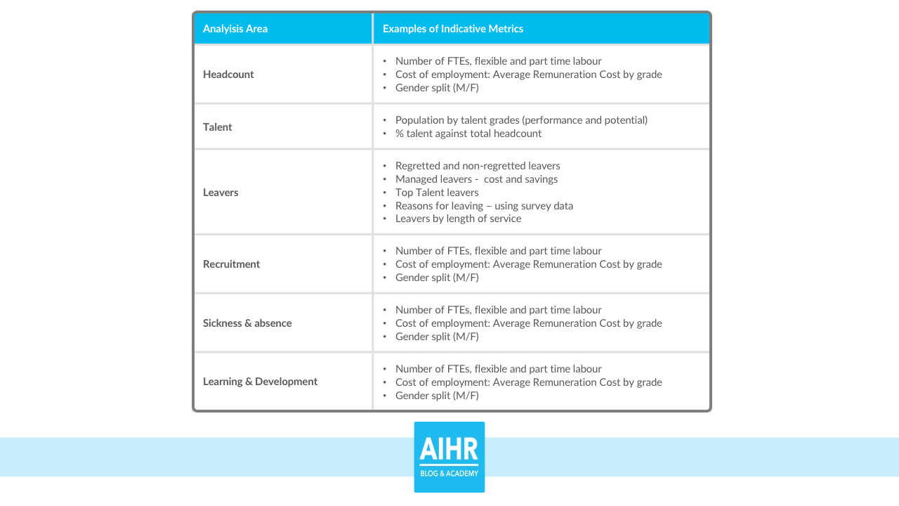 The Hr Dashboard & Hr Report: A Full Guide With Examples Intended For Hr Management Report Template