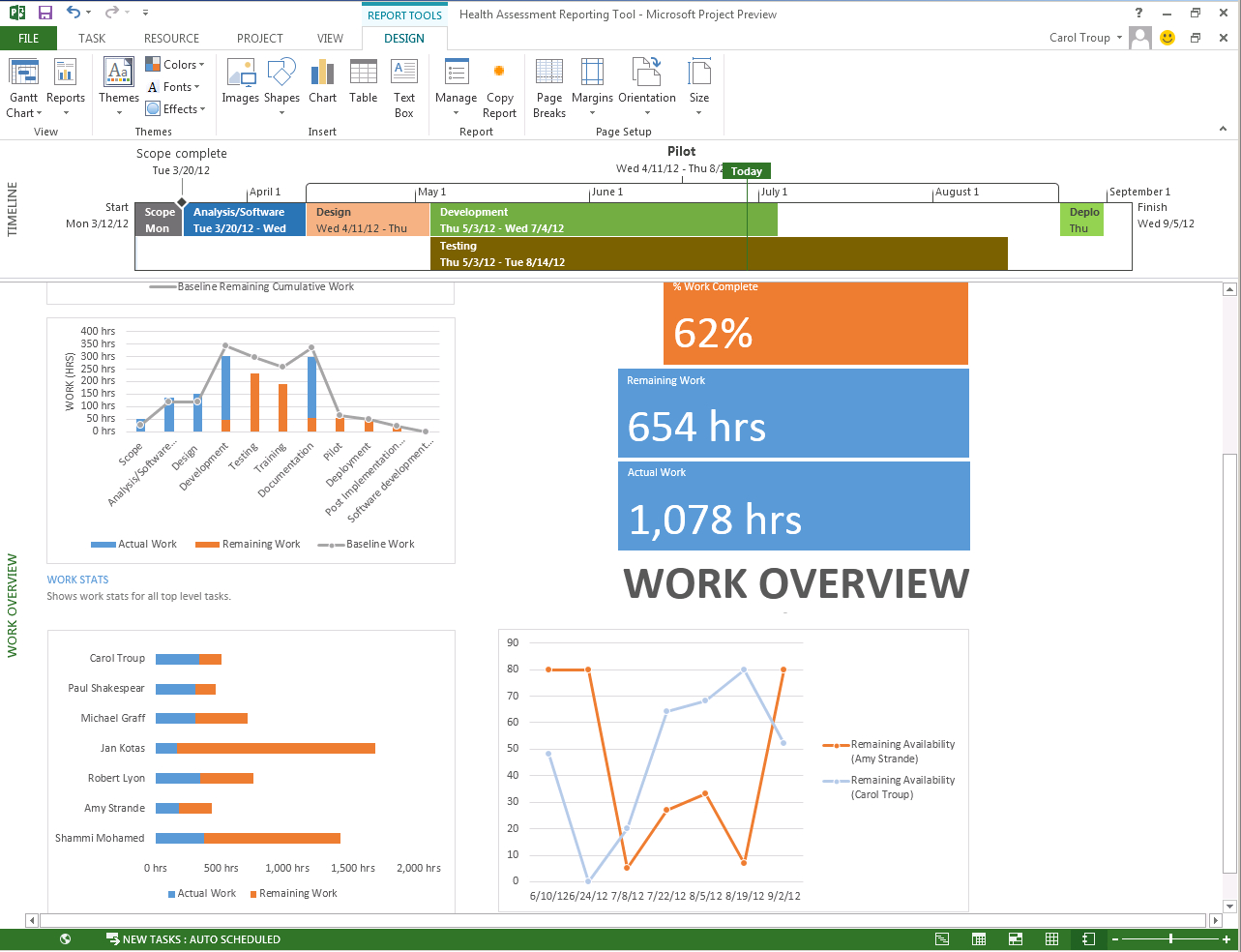 The New Microsoft Project – Microsoft 365 Blog In Ms Project 2013 Report Templates