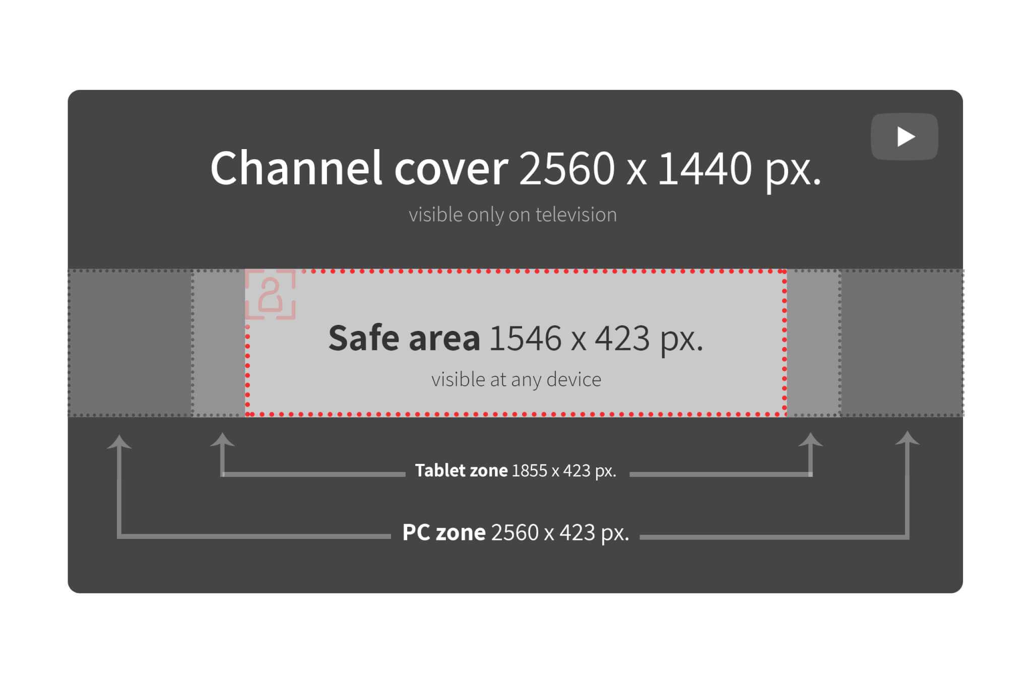 The Right Youtube Dimensions For 2019: Videos And Images Within Youtube Banner Size Template