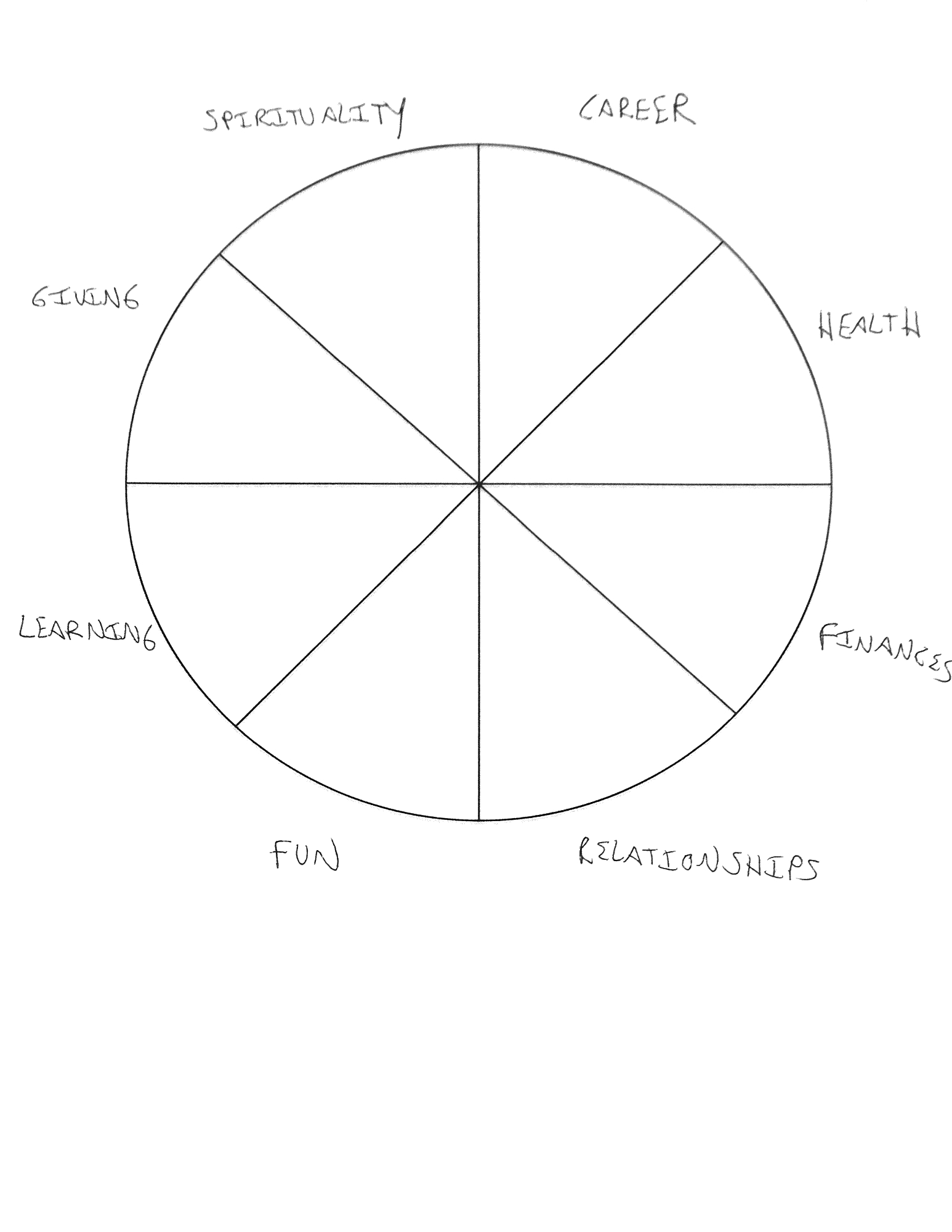 The Wheel Of Life: How To Plan For A Life Of Balanced Success Inside Blank Wheel Of Life Template