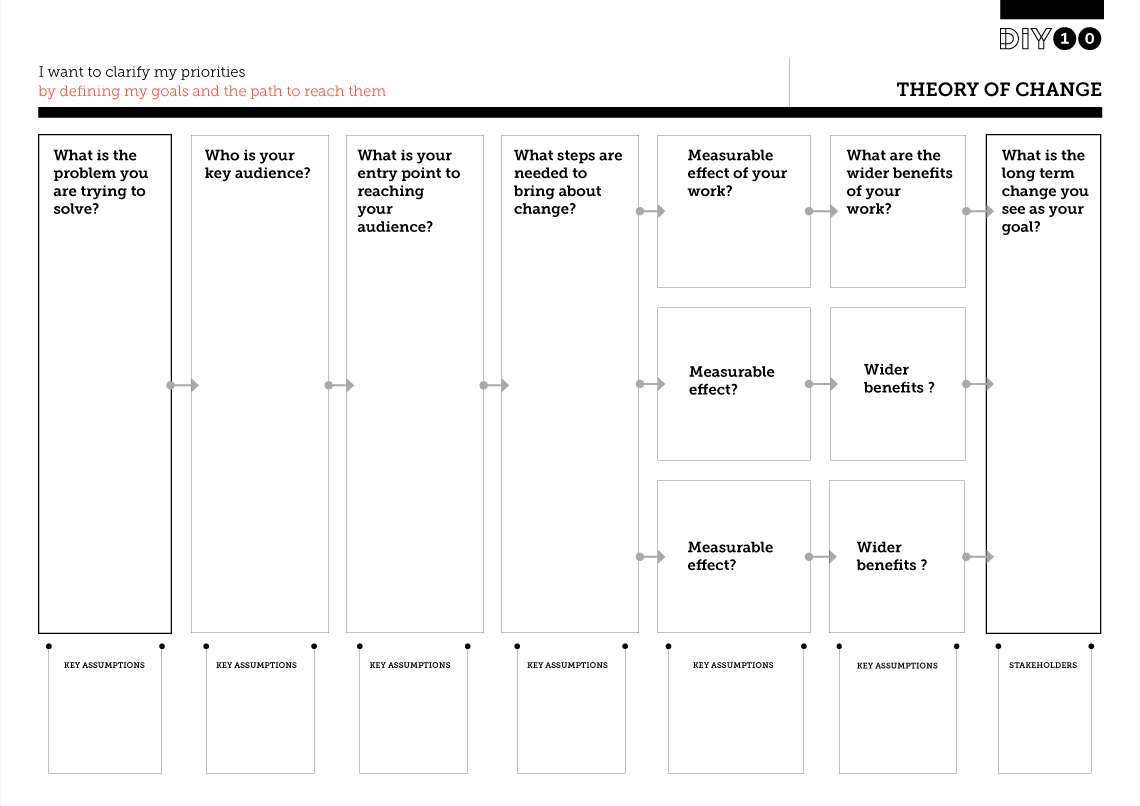 Theory Of Change – Development Impact And You Regarding Logic Model Template Microsoft Word