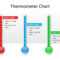 Thermometer Chart Powerpoint Template Powerpoint Pertaining To Thermometer Powerpoint Template