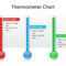 Thermometer Chart Powerpoint Template Powerpoint Within Powerpoint Thermometer Template