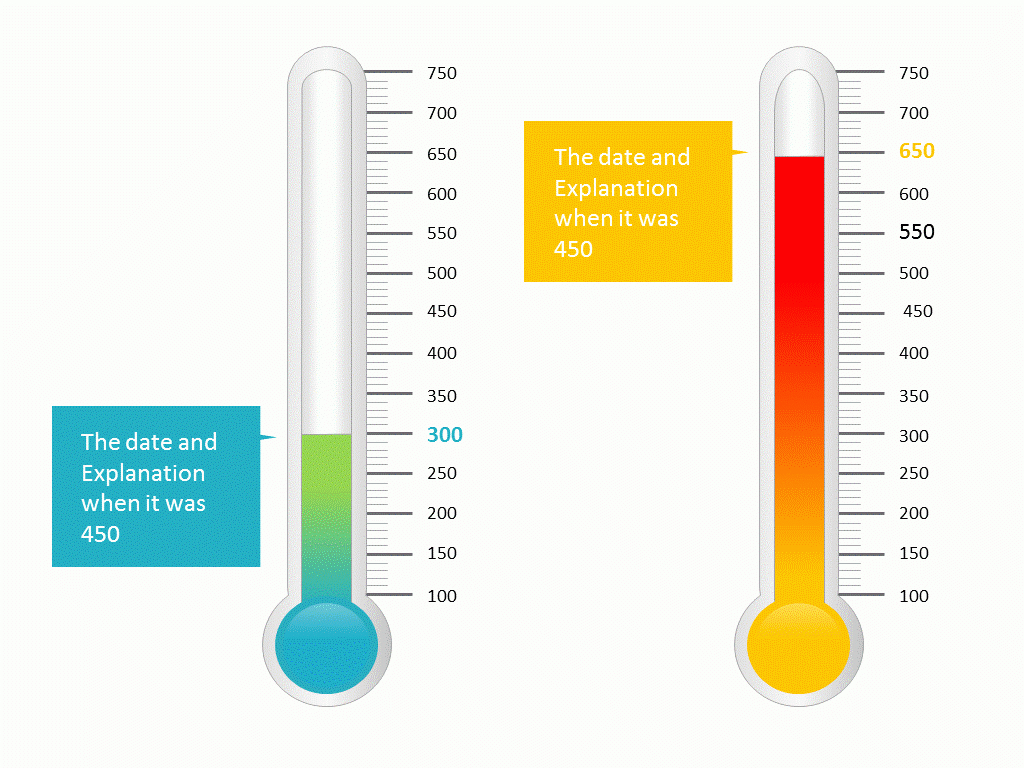 Thermometer Powerpoint – Pptstudios.nl For Thermometer Powerpoint Template