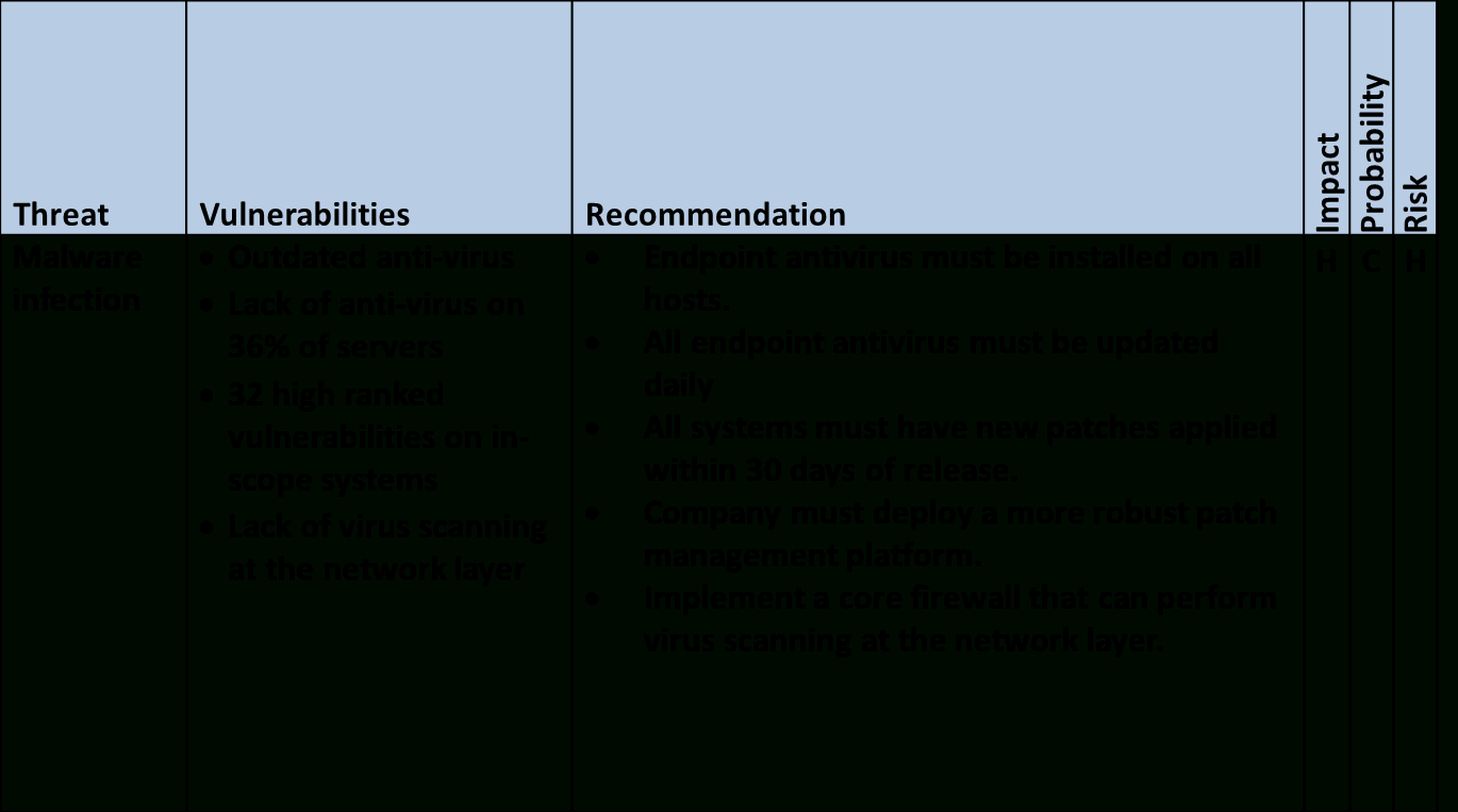 Threat Assessment Report Template | Akhbarqatar With Threat Assessment Report Template