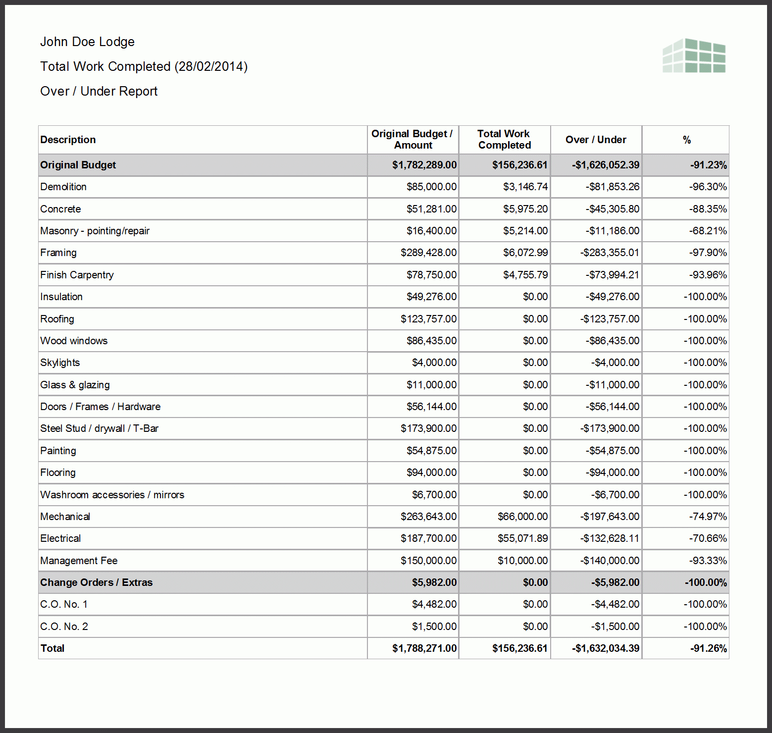 Time And Material Tracker – Software For Cost Reporting And Regarding Construction Cost Report Template