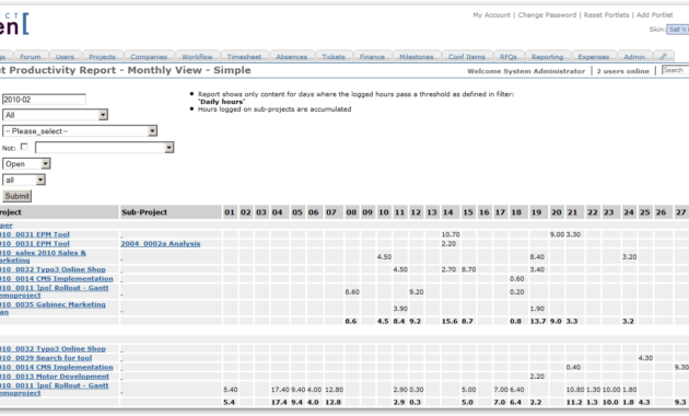 Timesheet Productivity (Calendar View) throughout Monthly Productivity Report Template