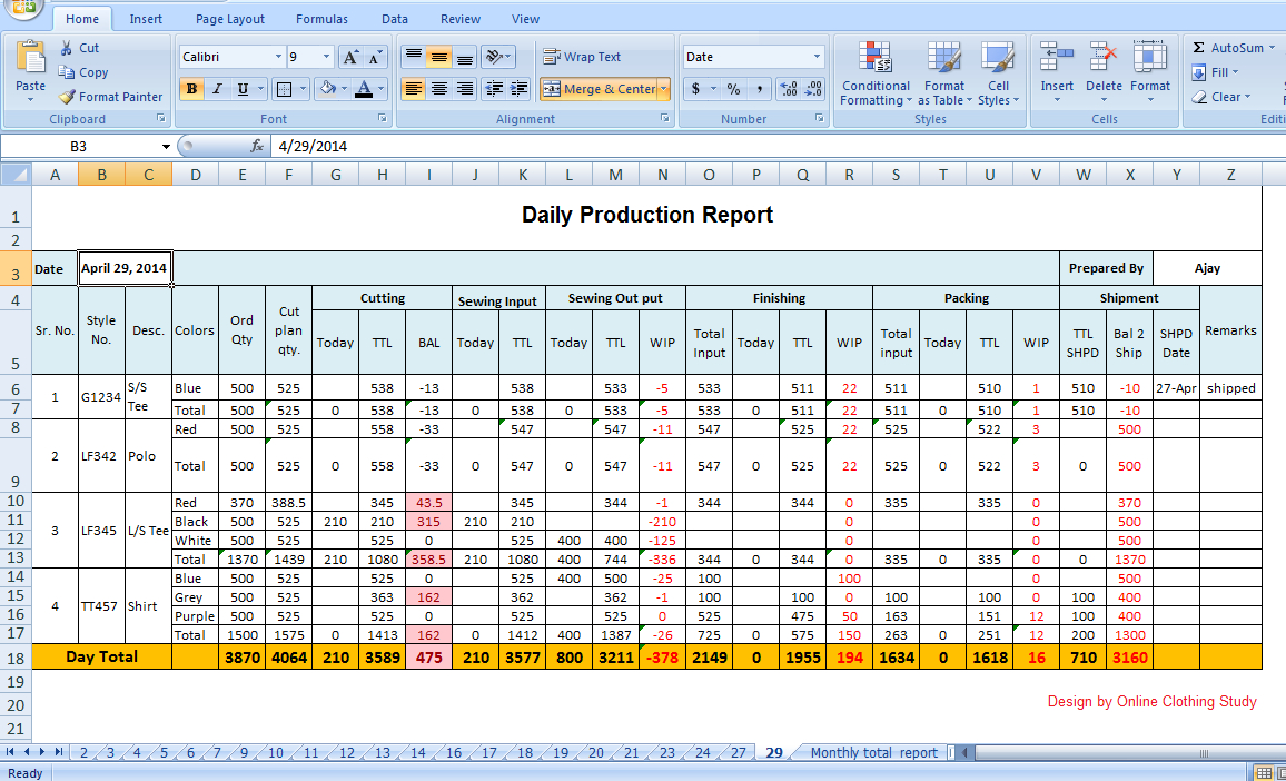 Tips To Make Daily Production Report Quickly | Mis Formats Intended For Monthly Productivity Report Template