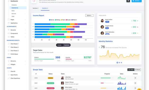Top 42 Free Responsive Html5 Admin &amp; Dashboard Templates in Html Report Template Free