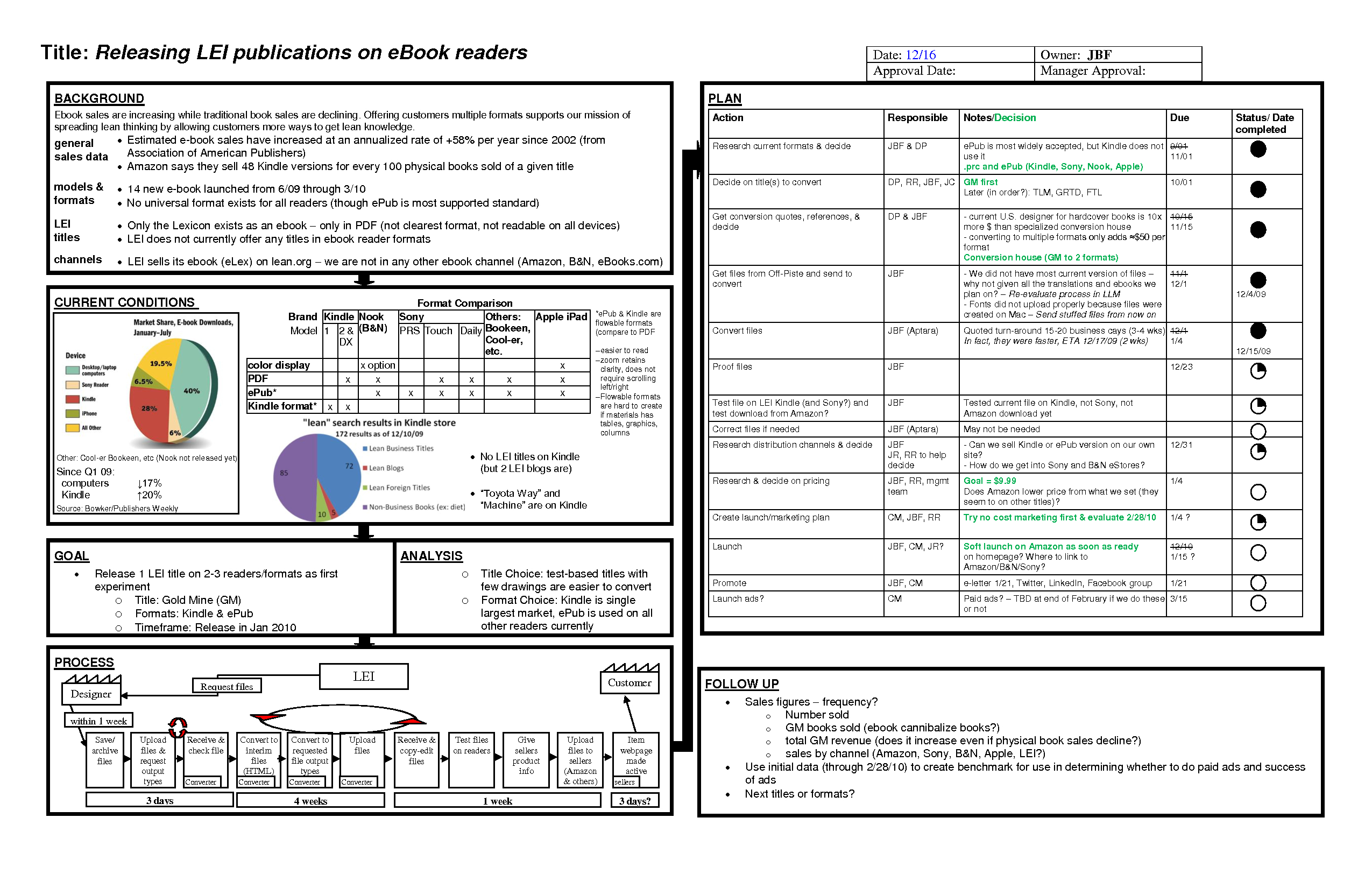 Toyota A3 Plan Sample #6 | How To Plan, Project Management Inside A3 Report Template