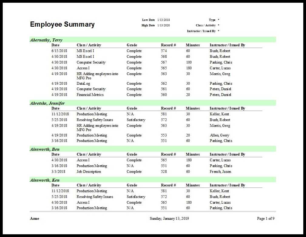 Training Report Template Inside After Training Report Template