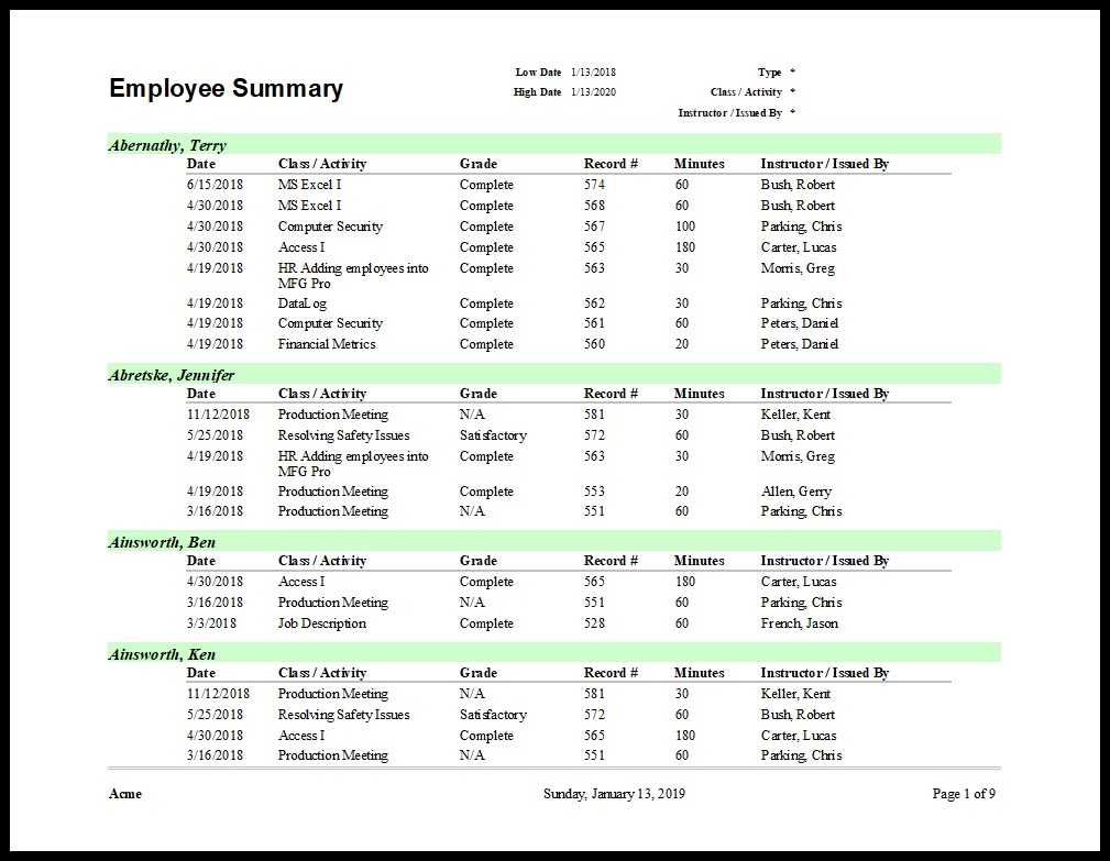 Training Report Template Inside After Training Report Template