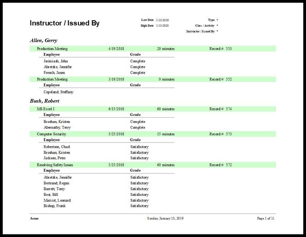 Training Report Template Inside After Training Report Template