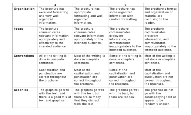 Travel Brochure Rubric | Social Studies | Rubrics, Social within Brochure Rubric Template