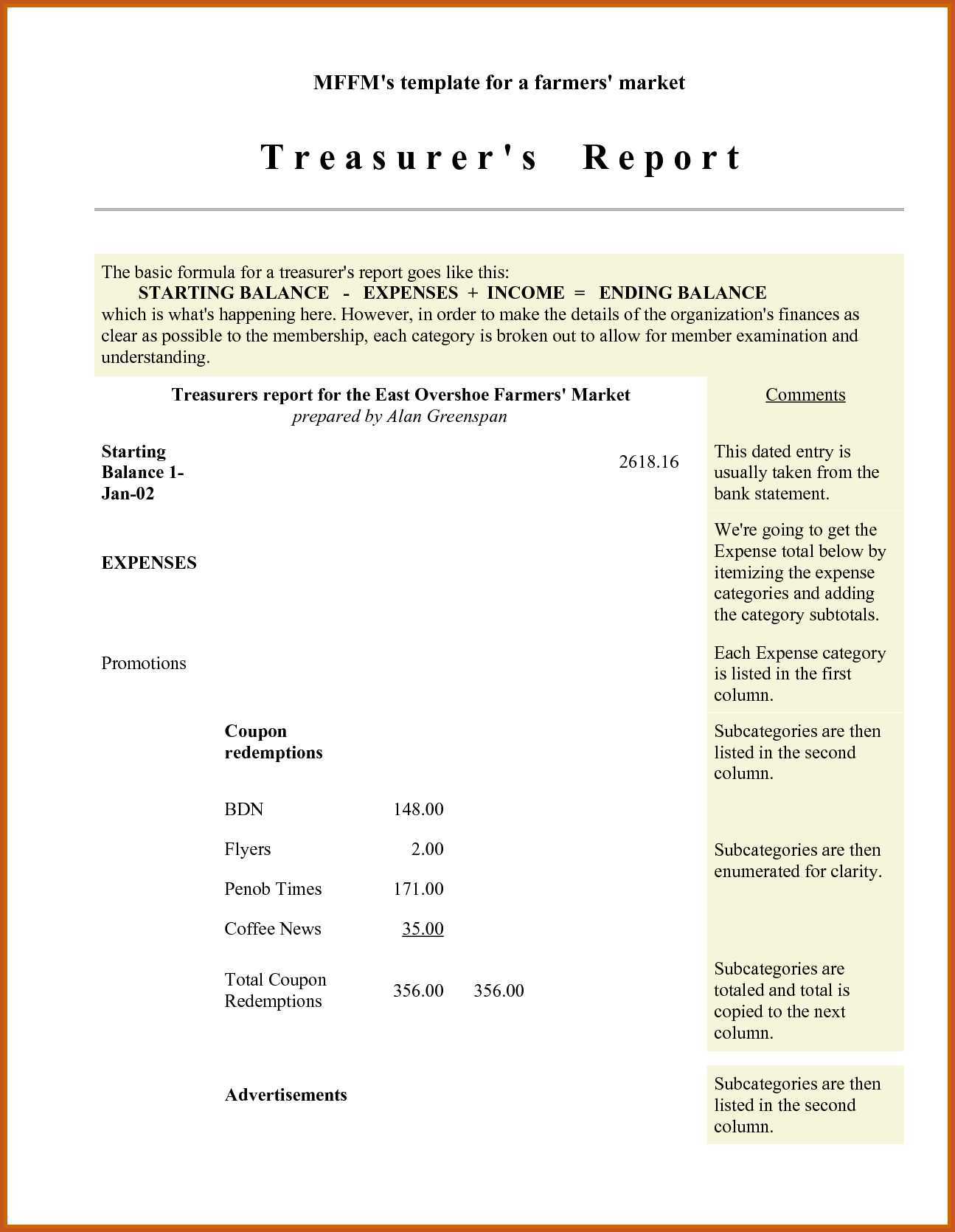 Treasurer Report Template – Business Form Letter Template Pertaining To Treasurer Report Template Non Profit