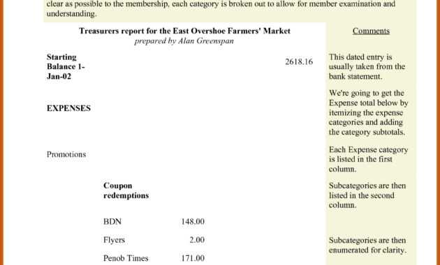 Treasurer Report Template – Business Form Letter Template throughout Treasurer Report Template