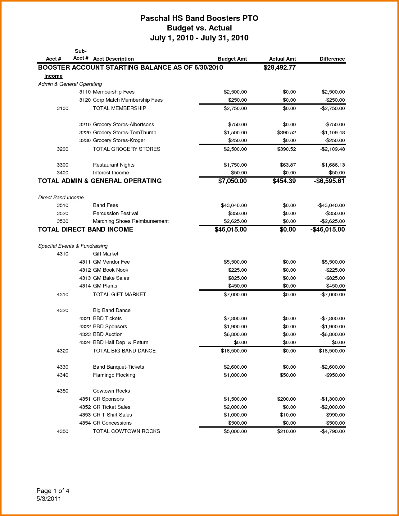 Treasurer Report Template Excel | Spreadsheet Collections Regarding Treasurer Report Template