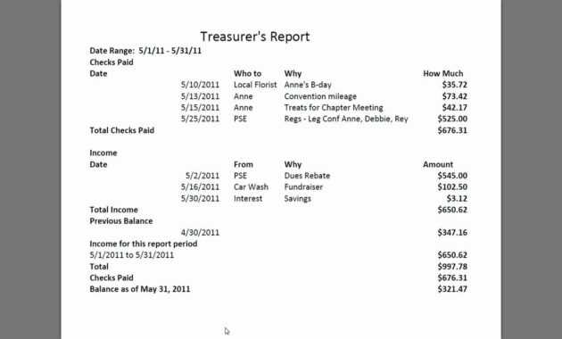 Treasurer's Report 20111011 inside Treasurer's Report Agm Template