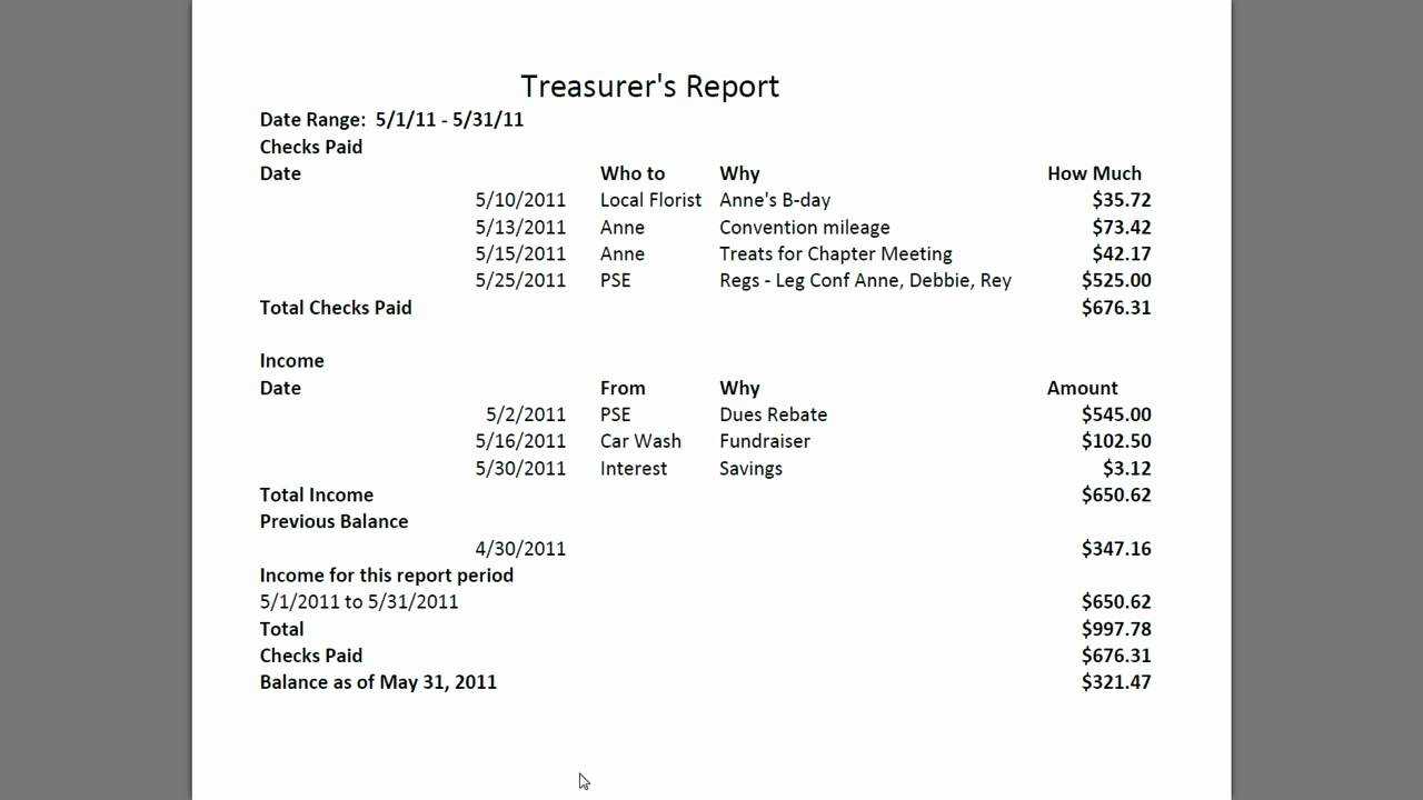 Treasurer's Report 20111011 With Treasurer Report Template