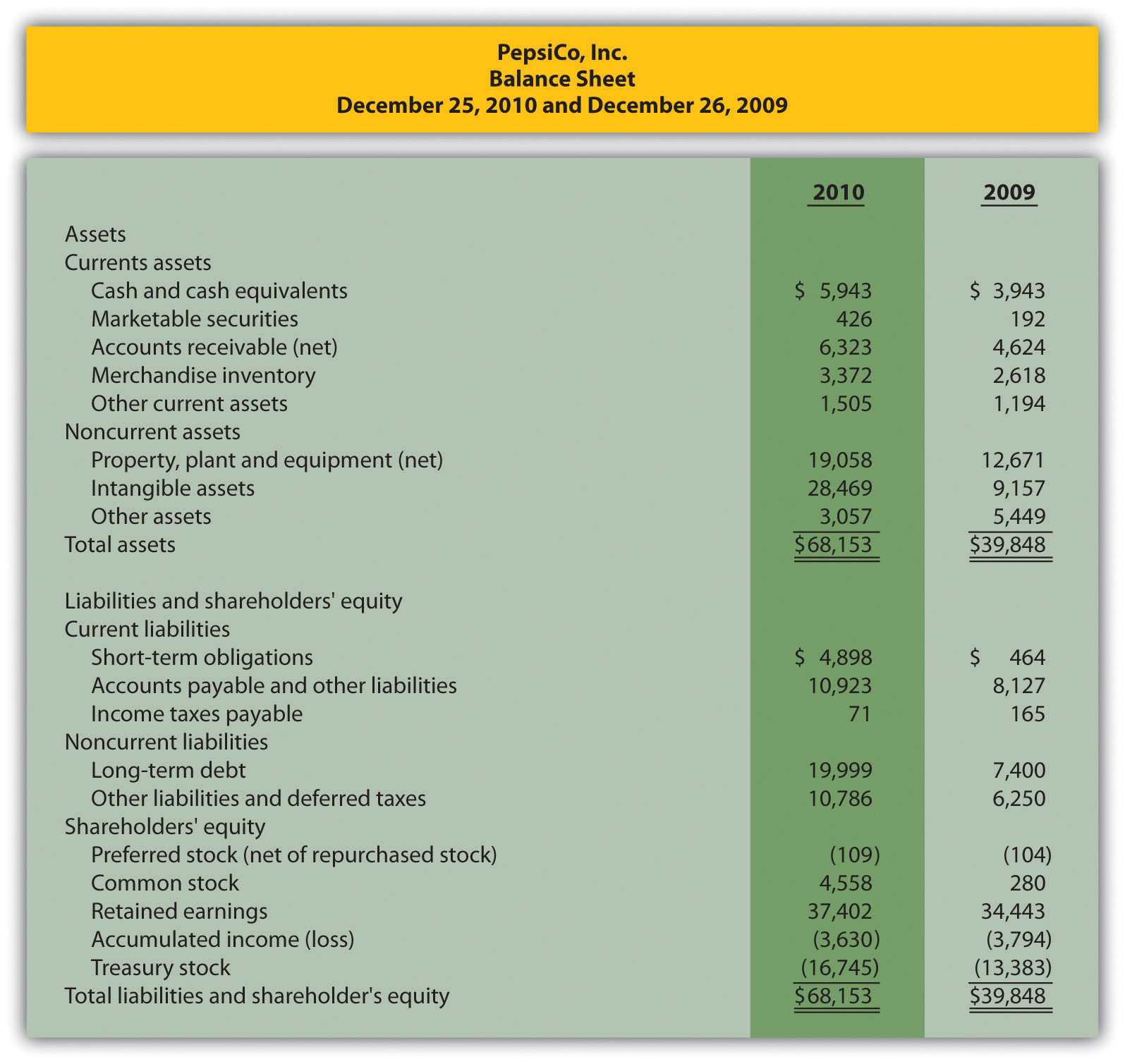 Trend Analysis Of Financial Statements Inside Trend Analysis Report Template