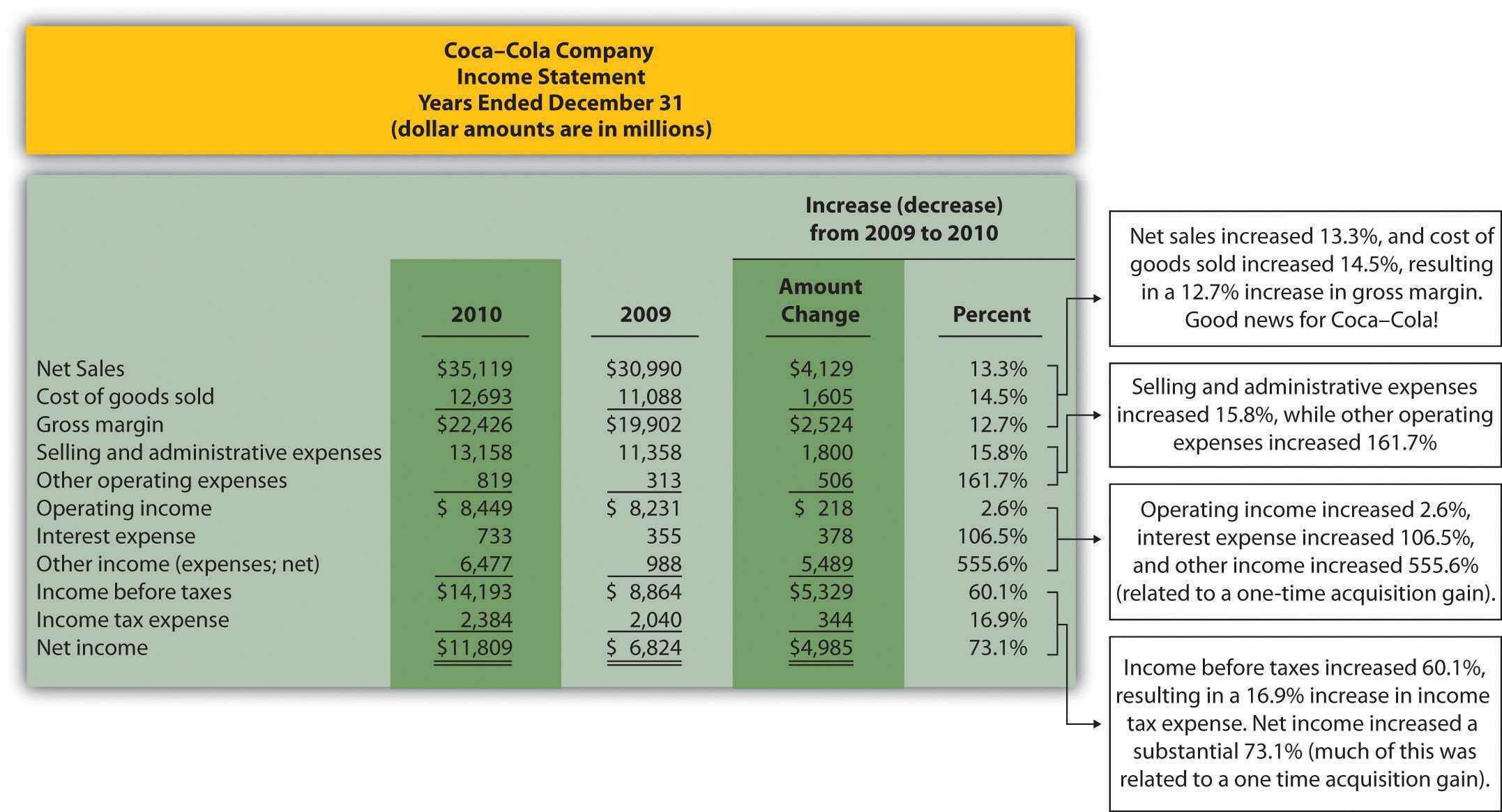 Trend Analysis Of Financial Statements Intended For Trend Analysis Report Template