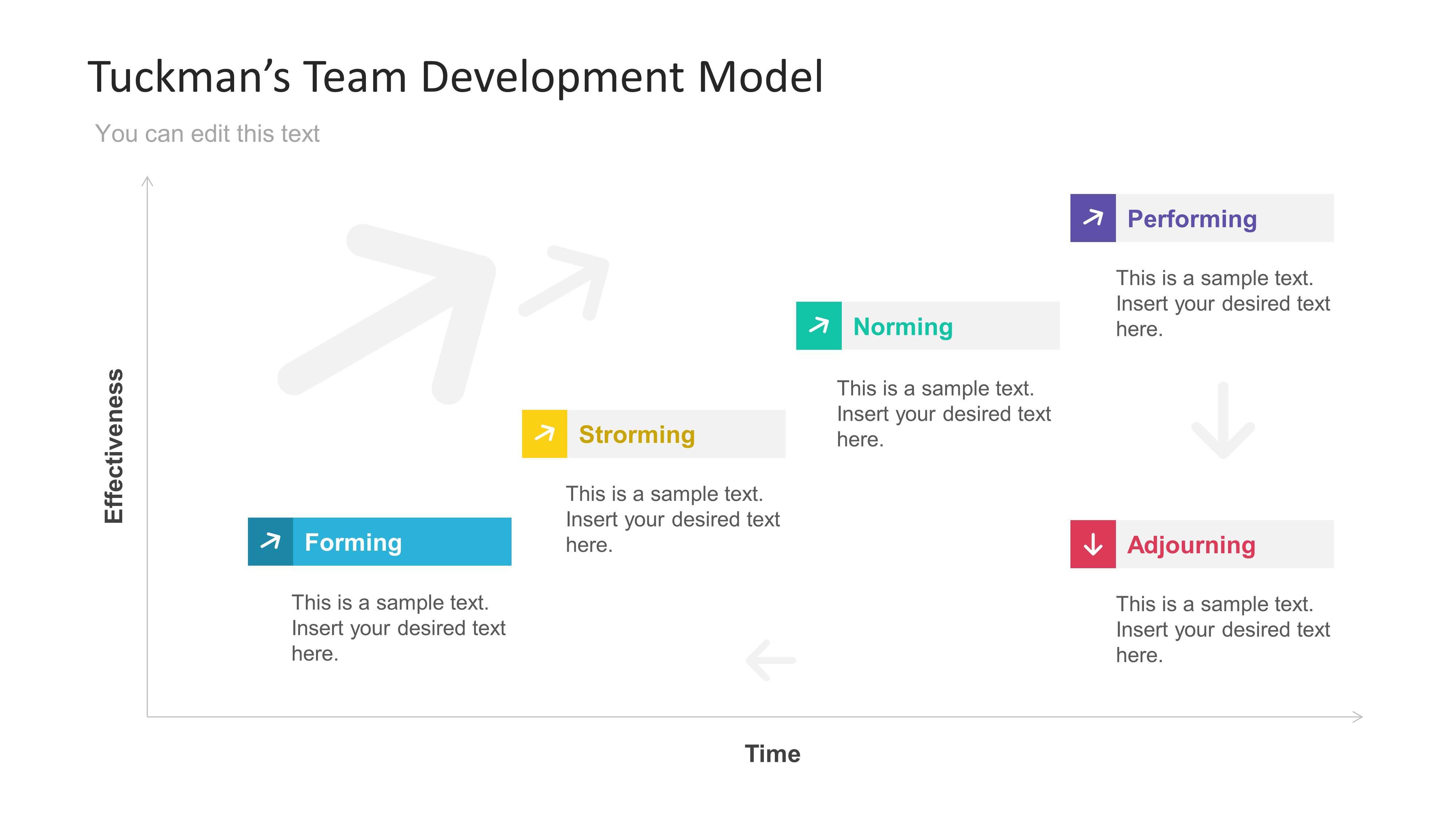 Tuckmans Team Development Model Powerpoint Template Within Team Charter Template Powerpoint