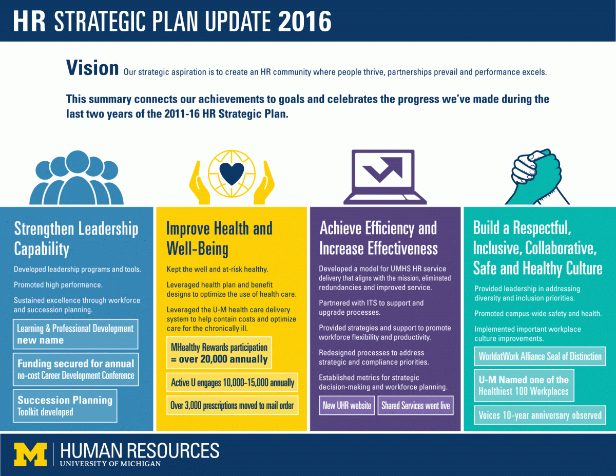 Uhr Strategic Plan | Strategic Planning, Strategic Planning Intended For Hr Annual Report Template