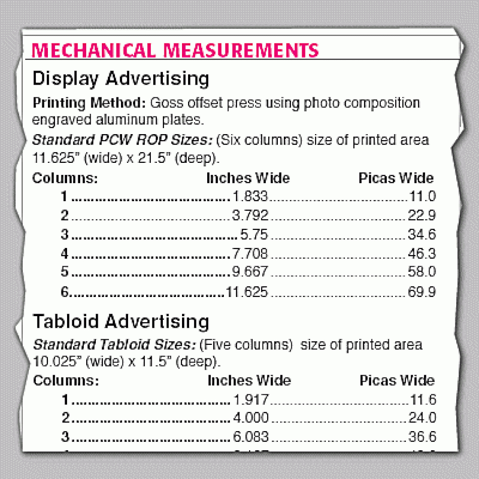 Understanding Advertising Rate Cards Intended For Advertising Rate Card Template