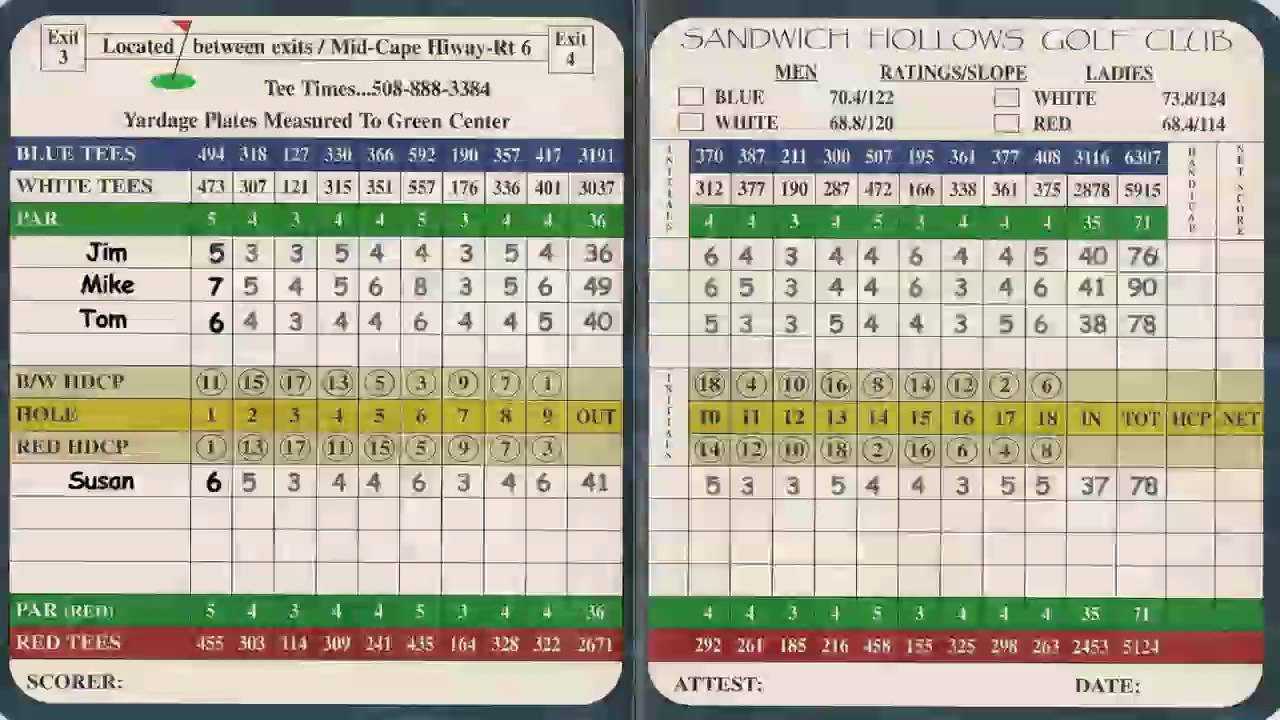 Understanding Your Golf Score Card Regarding Golf Score Cards Template