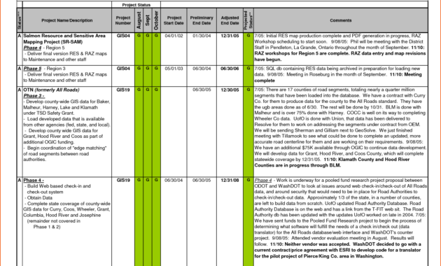 Unique Weekly Report Template #xls #xlsformat #xlstemplates within Daily Status Report Template Xls