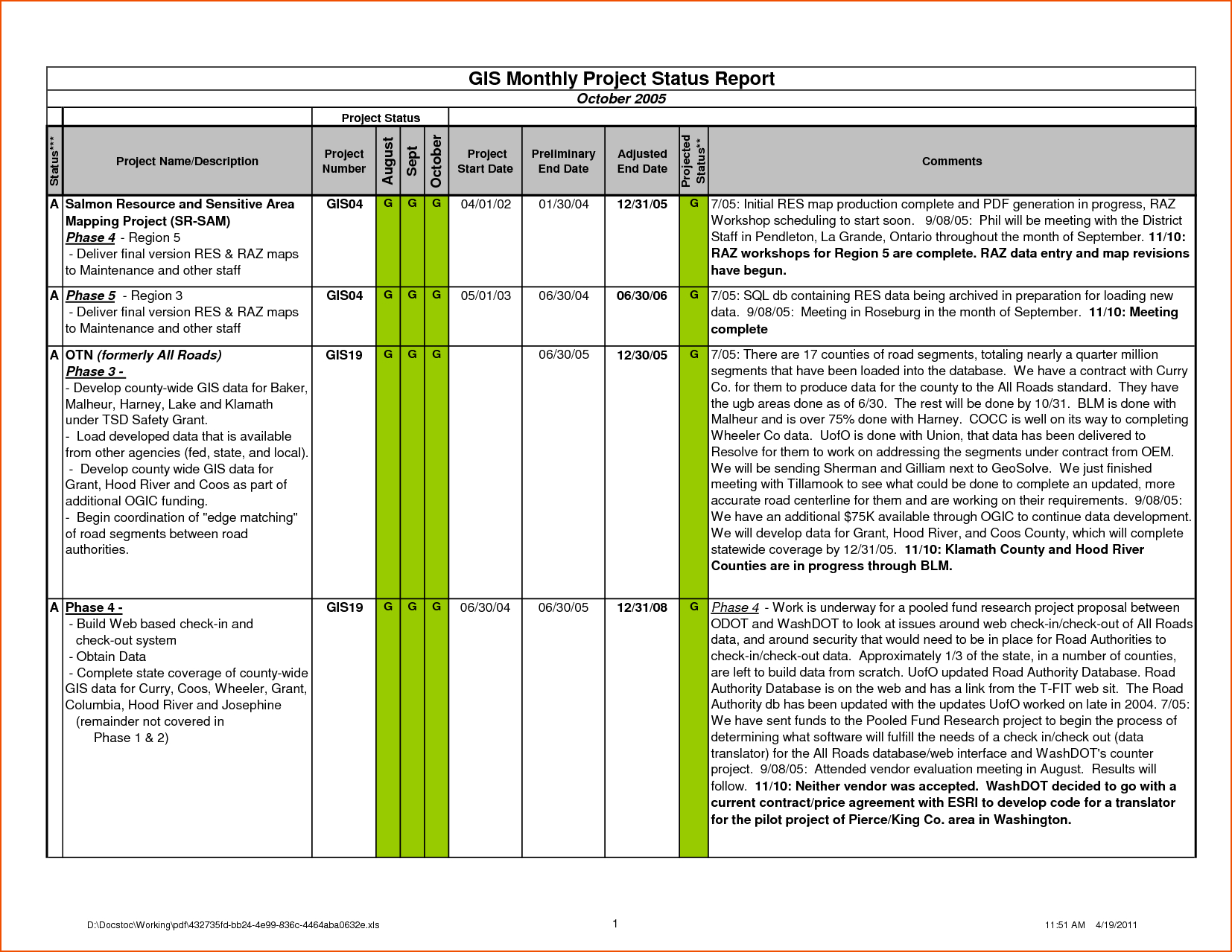 Unique Weekly Report Template #xls #xlsformat #xlstemplates Within Daily Status Report Template Xls